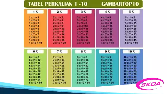 Tabel Perkalian 1-100 Lengkap dan Cara Mudah Meghitung